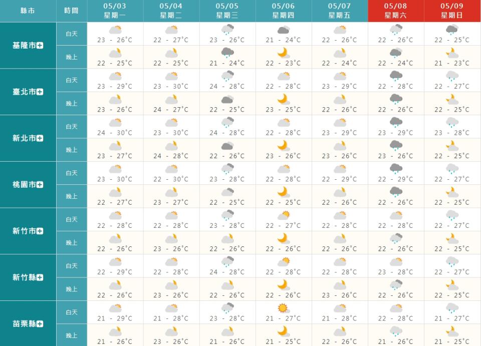 下周會有2波鋒面來襲。（圖／翻攝自中央氣象局）