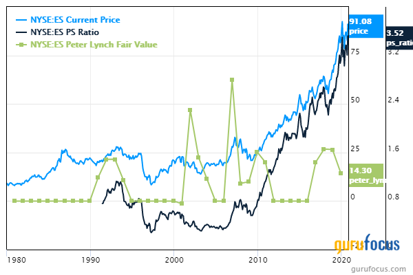 5 Utilities Trading With Low Price-Sales Ratios