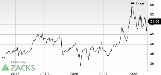 Pfizer Inc. Price