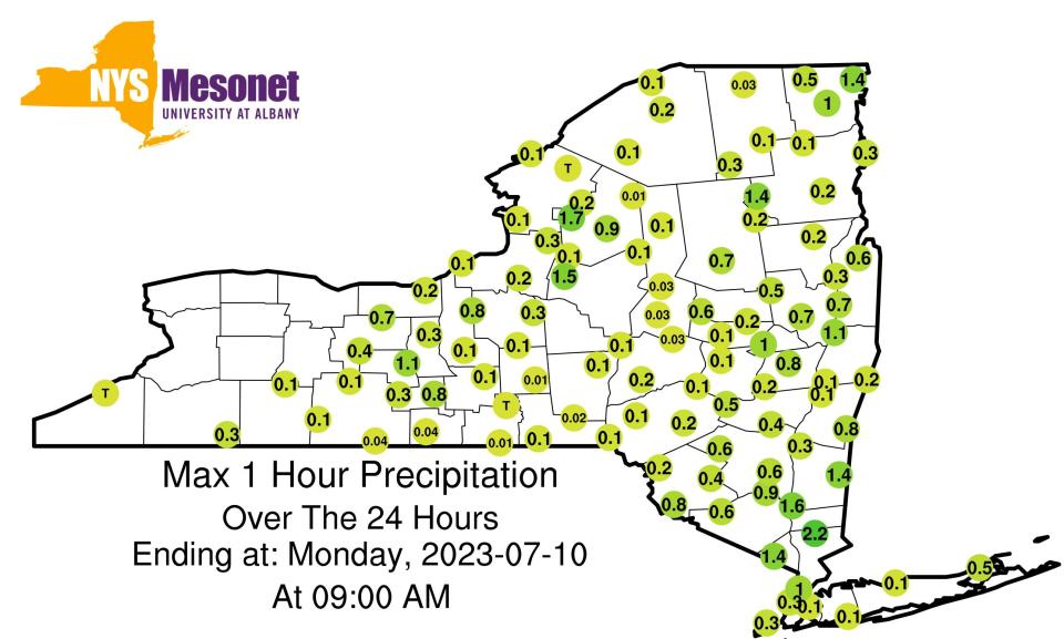 This map shows the maximum one-hour precipitation over the period ending July 10, 2023 at 9 a.m. at the 126 weather stations comprising the New York State Mesonet. The station at Somers recorded 2.2 inches of rain in single hour on July 9, 2023, breaking a record set in 2021's Hurricane Ida.