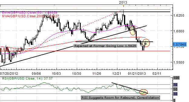 Forex_US_Dollar_Consolidates_After_GDP_Fed_NFPs_Tomorrow_body_x0000_i1030.png, Forex: US Dollar Consolidates After GDP, Fed - NFPs Tomorrow