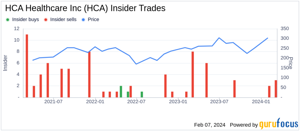 HCA Healthcare Inc's SVP & Chief Nurse Executive Sammie Mosier Sells Company Shares