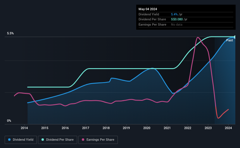 historic-dividend