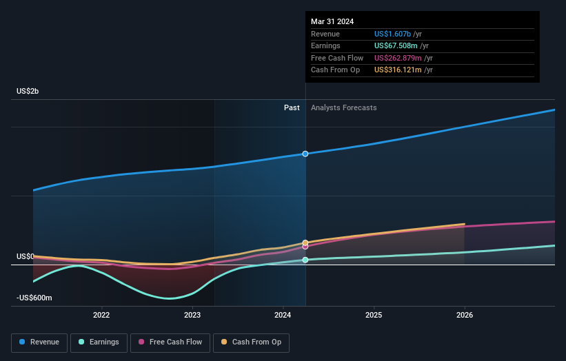 earnings-and-revenue-growth