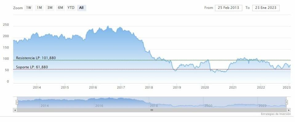 General Electric presentó sólidas ganancias para el 4to trimestre