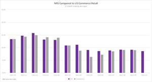 NRS Compared to US Commerce Retail