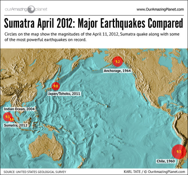 The earthquake that struck Sumatra a big one, but , here's how it compares to some record holders.