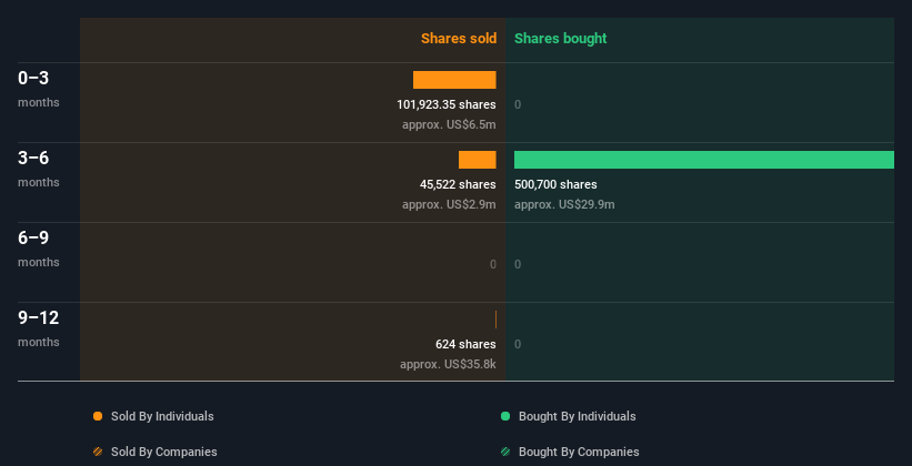 insider-trading-volume