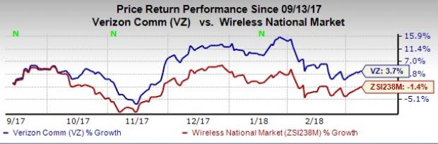 We look forward to how far Verizon (VZ) succeeds in its LTE equipment trials using Band 66.