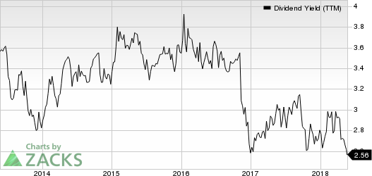 Top Ranked Income Stocks to Buy for May 23rd