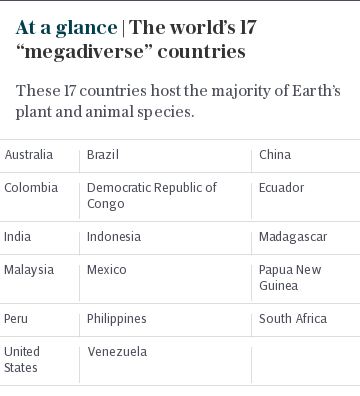 At a glance | The world’s 17 “megadiverse” countries