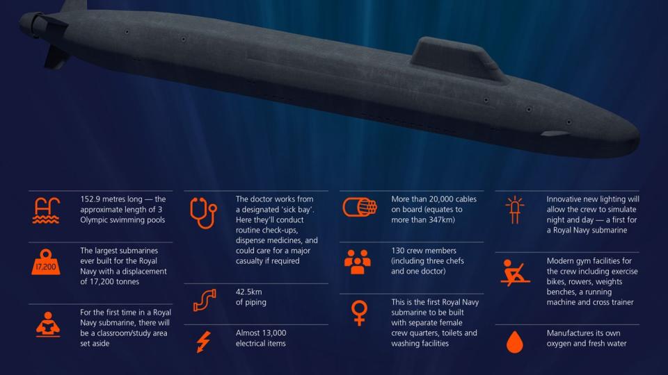 infographic about the successor ssbn submarine programme