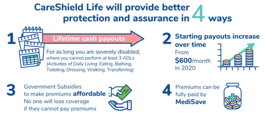 Benefits of CareShield Life