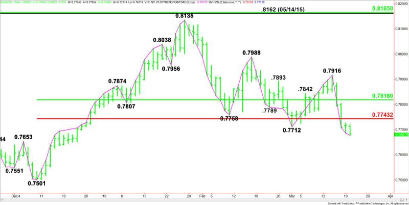 AUDUSD