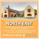 <p>In the North East, £1m can get you a six-bedroom large oak house with beautiful bedrooms and plenty of outdoor land. Houses tend to sell for £1,000,000 or more in the suburbs of Newcastle and picturesque villages in Northumberland and County Durham.</p><p>Average property price: £125,233</p>