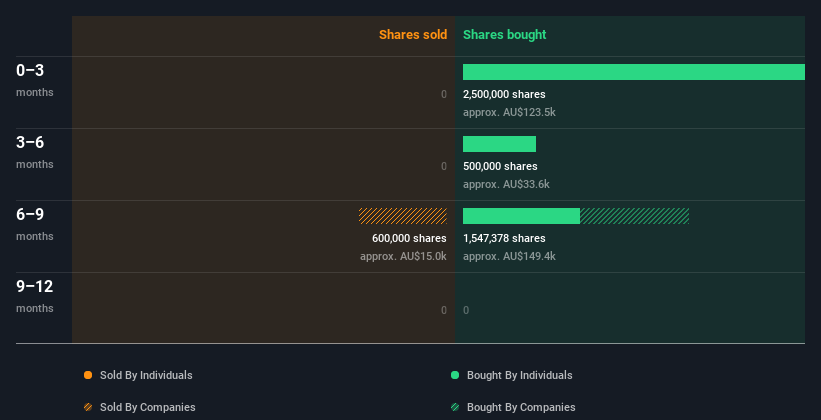 insider-trading-volume