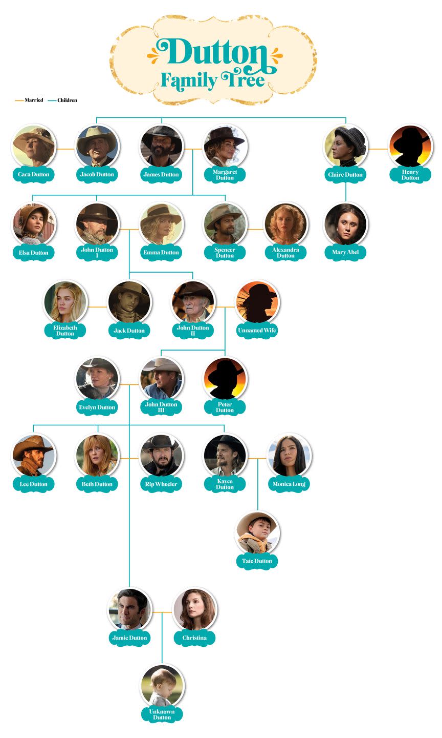 yellowstone dutton family tree