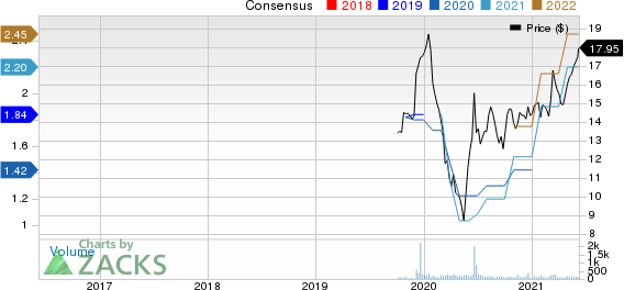 MetroCity Bankshares, Inc. Price and Consensus