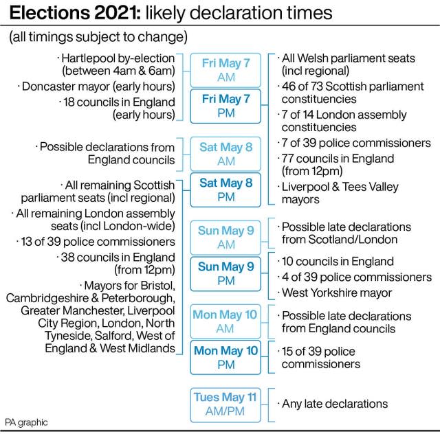 Elections 2021: likely declaration times