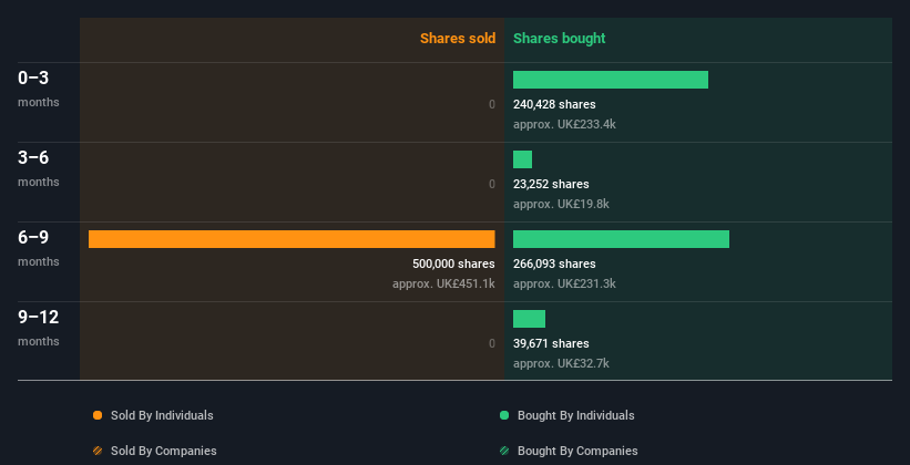 insider-trading-volume