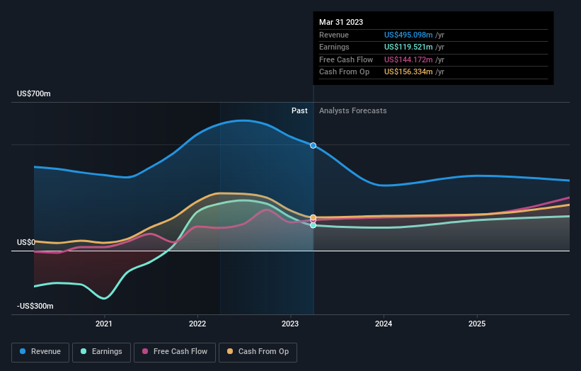 earnings-and-revenue-growth