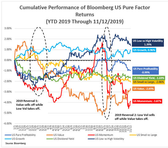 Cumulative Performance