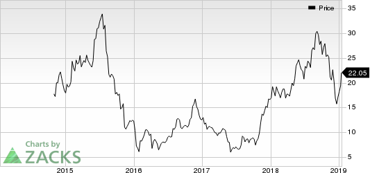 Boot Barn Holdings, Inc. Price