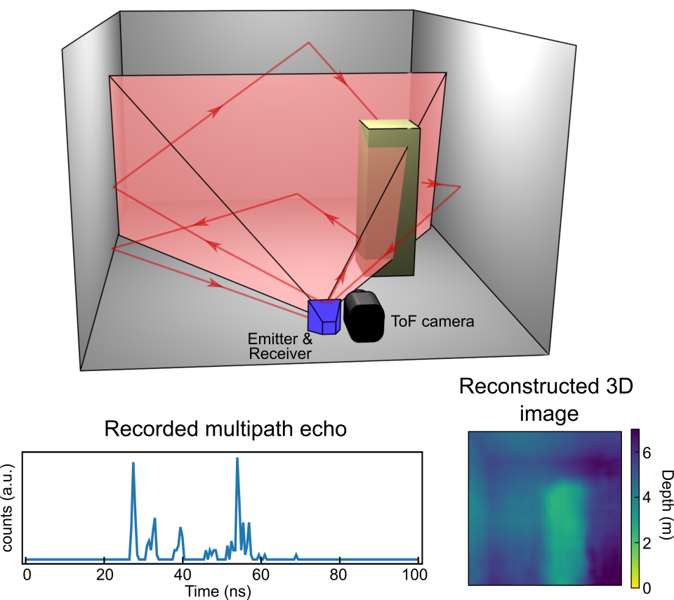 The technology could have multiple applications (University of Glasgow/PA)