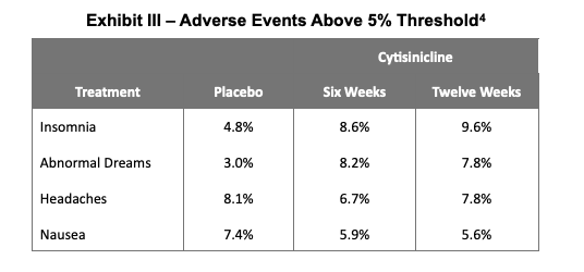 ACHV: Topline Data from ORCA-2 Smoking Cessation Trial