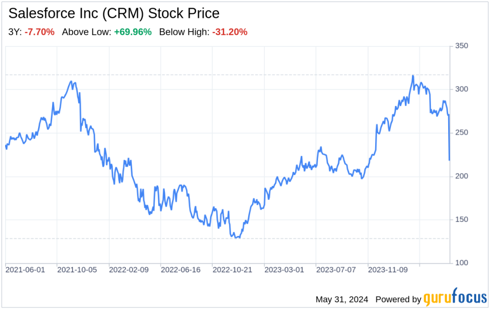 Decoding Salesforce Inc (CRM): A Strategic SWOT Insight