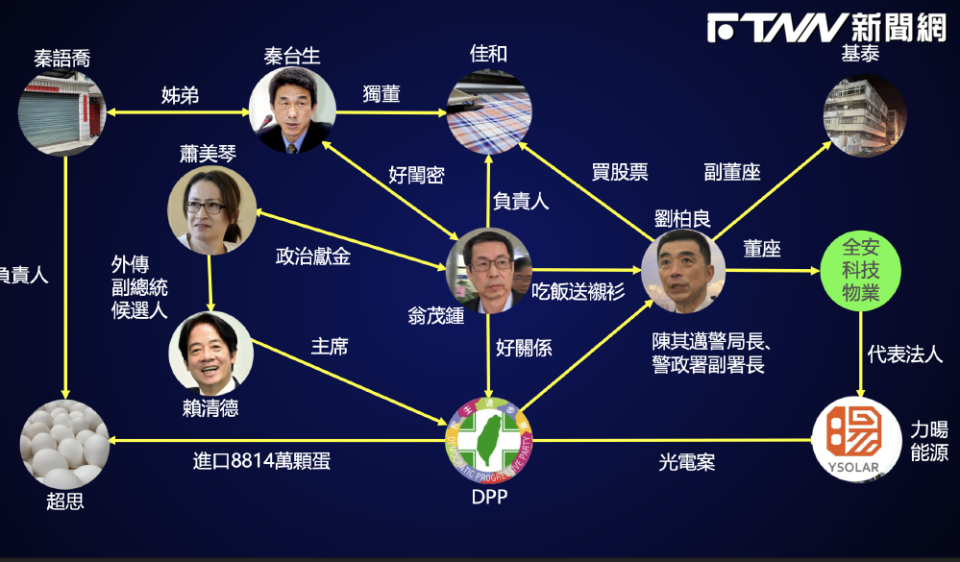 中國國民黨今(12)日召開記者會質疑，質疑基泰、超思、光電等相關弊案都指向史上最大司法醜聞案主角翁茂鍾。