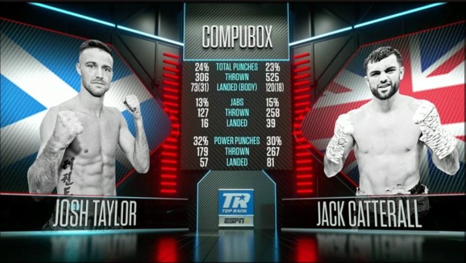 Taylor vs Catterall punch stats (Top Rank/ESPN)