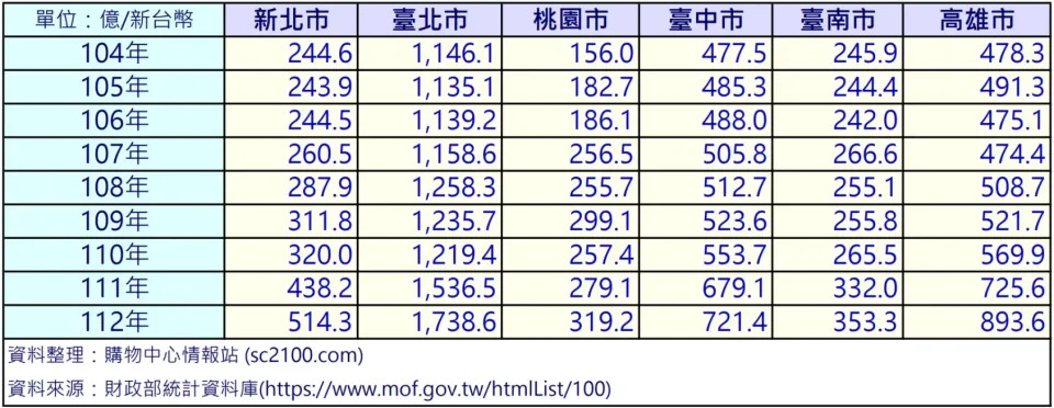 台灣股房創高 是否有泡沫？