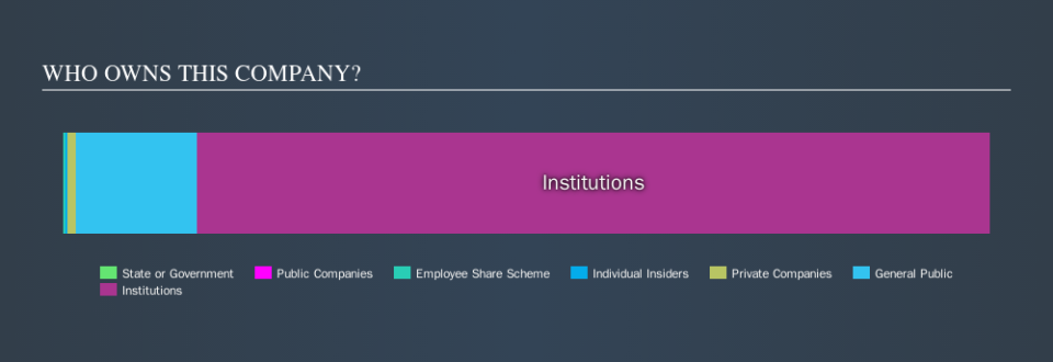 LSE:MARS Ownership Summary, October 12th 2019