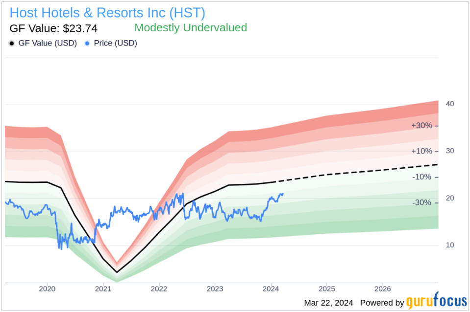 Host Hotels & Resorts Inc (HST) CEO James Risoleo Sells 28,136 Shares