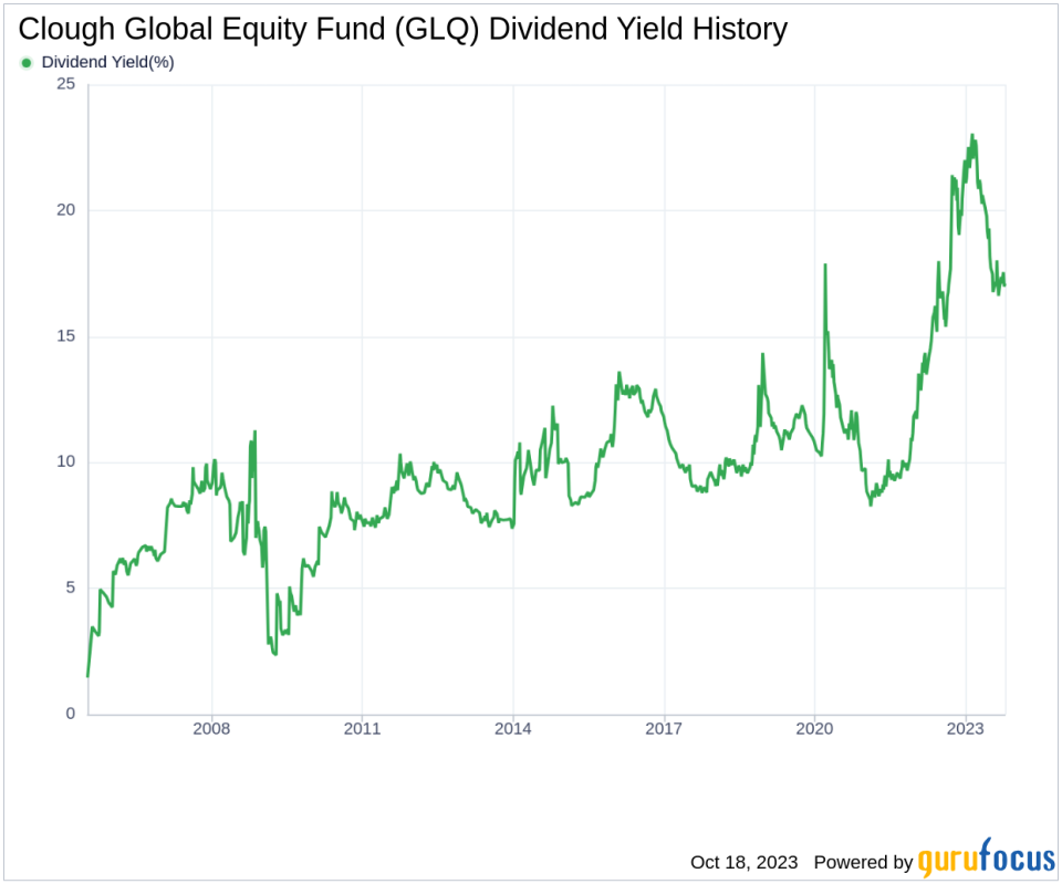 Clough Global Equity Fund's Dividend Analysis