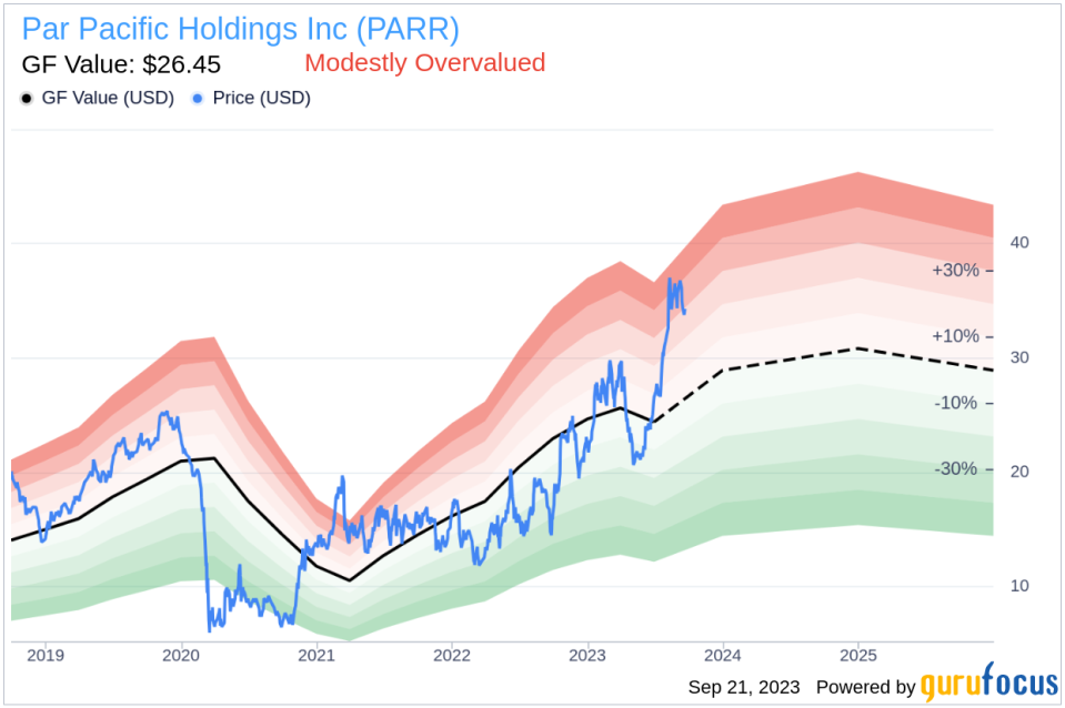 Unveiling Par Pacific Holdings (PARR)'s Value: Is It Really Priced Right?