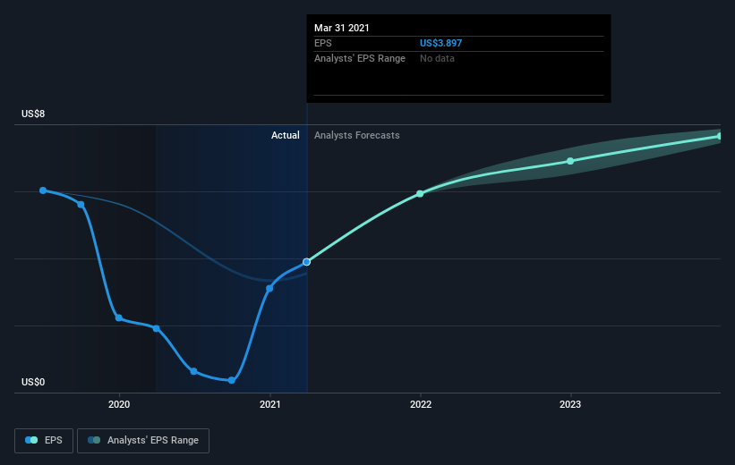 earnings-per-share-growth