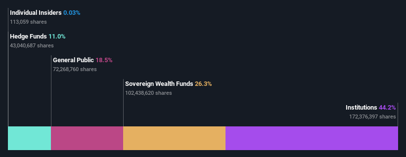 ownership-breakdown