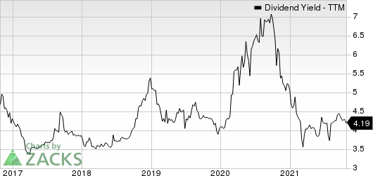 BCB Bancorp, Inc. NJ Dividend Yield (TTM)