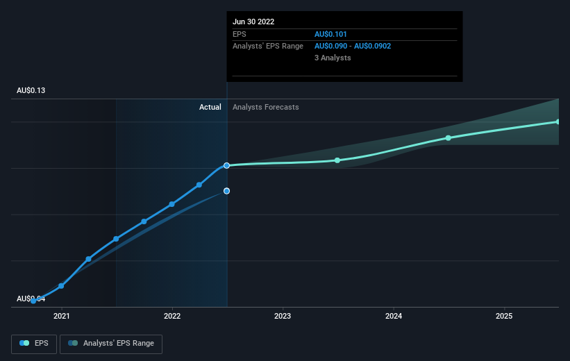 earnings-per-share-growth