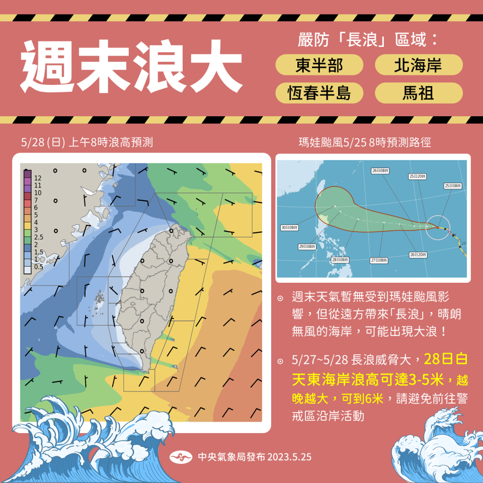 東半島、北海岸、恆春半島、馬祖地區周末嚴防長浪。（圖／氣象局提供）