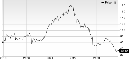 Omnicell, Inc. Price