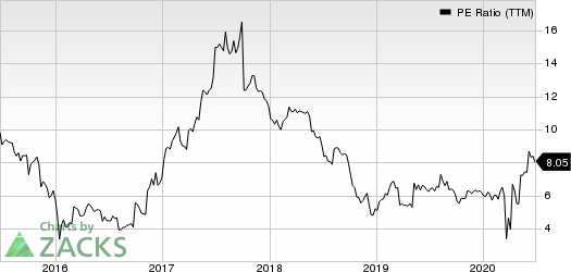 Encore Capital Group Inc PE Ratio (TTM)