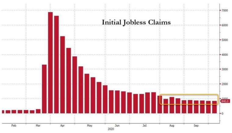 (圖：Zerohedge)