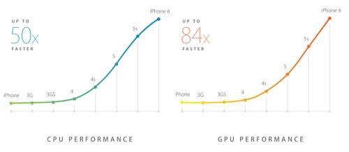 Chart showing CPU and GPU performance