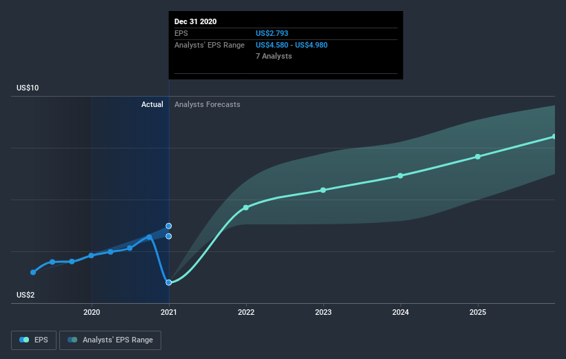 earnings-per-share-growth