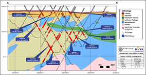 Area A cross section A - A’; refer to Figure 5 for location