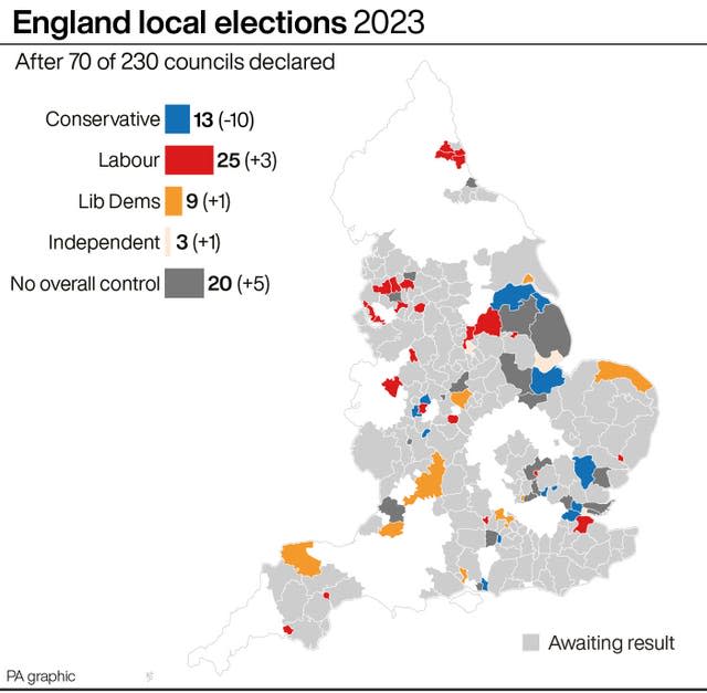 Local elections graphic