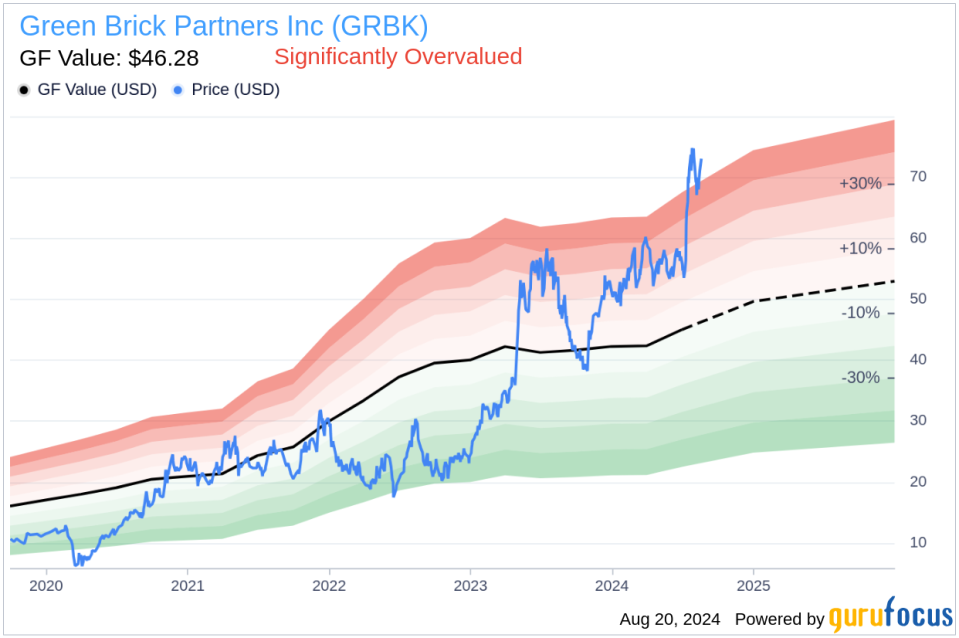 Insider sale: CFO Richard Costello sells 15,000 shares of Green Brick Partners Inc (GRBK)